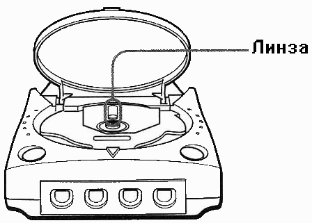    Sega Dreamcast