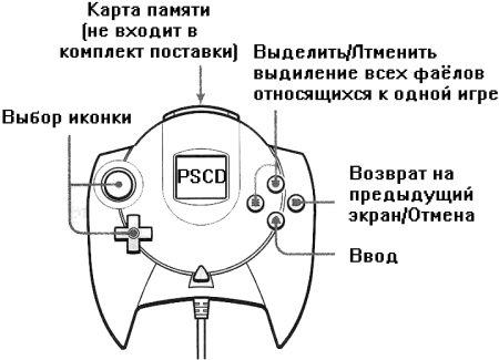    Sega Dreamcast