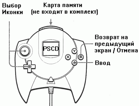    Sega Dreamcast