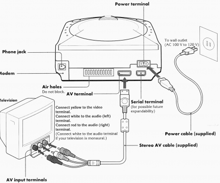 Sega Dreamcast INSTRUCTION MANUAL