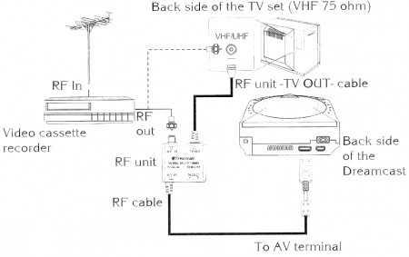 Sega Dreamcast INSTRUCTION MANUAL