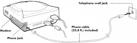 Sega Dreamcast INSTRUCTION MANUAL