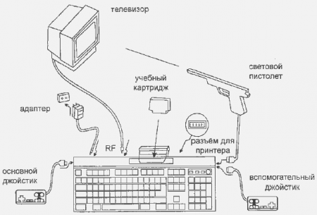   / Subor manual