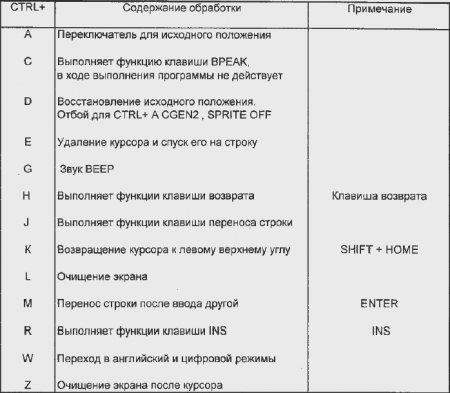   / Subor manual