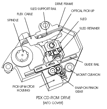   PS1 (PSX)