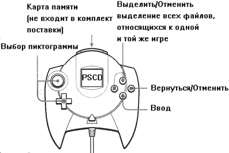    Sega Dreamcast