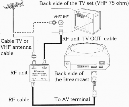 Sega Dreamcast INSTRUCTION MANUAL