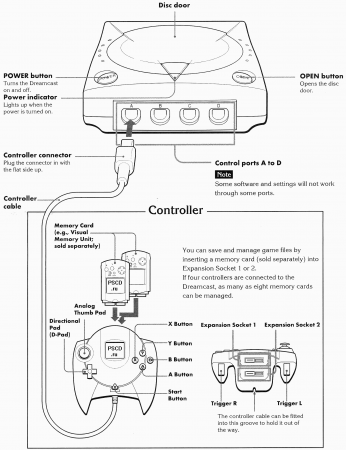 Sega Dreamcast INSTRUCTION MANUAL