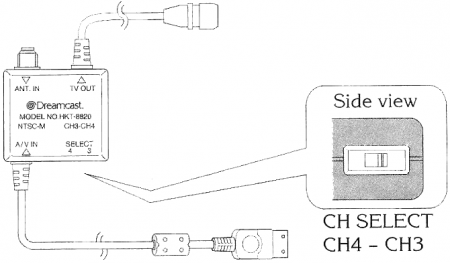 Sega Dreamcast INSTRUCTION MANUAL