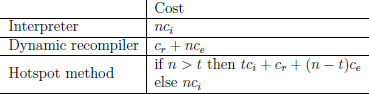 Emulation Thesis