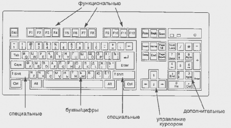   / Subor manual