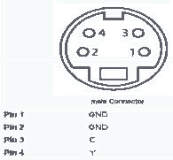 S-Video  Nintendo 64