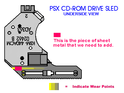   PS1 (PSX)