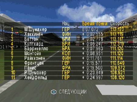 Formula One 2001 (SoftClub)