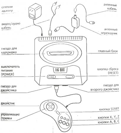      Mega Drive 2